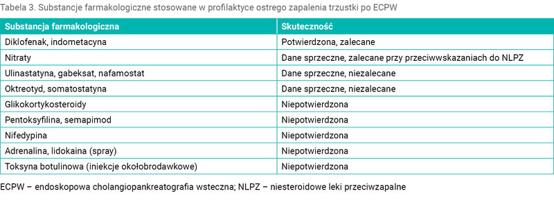 Tabela 3. Substancje farmakologiczne stosowane w profilaktyce ostrego zapalenia trzustki po ECPW