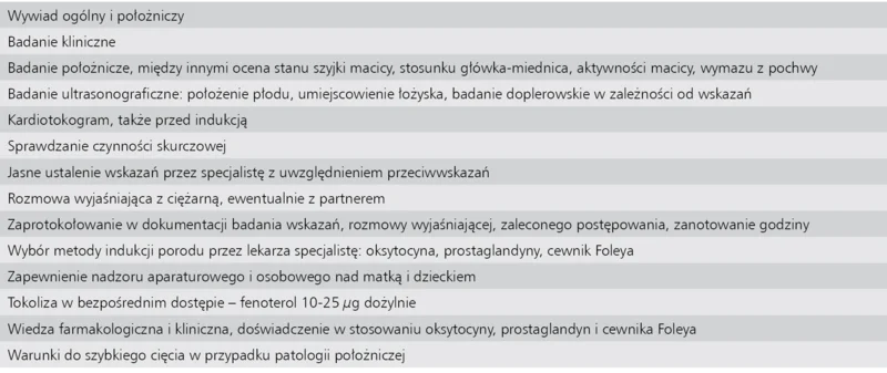 Tabela 1. Warunki i postępowanie w indukcji porodu1