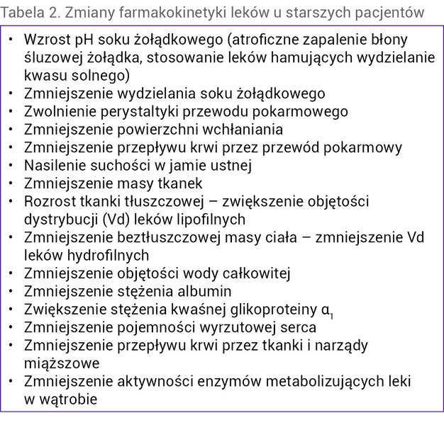 Tabela 2. Zmiany farmakokinetyki leków u starszych pacjentów