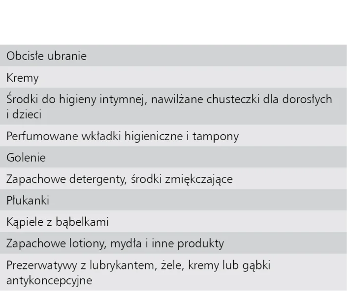 Tabela 1. Czynniki powodujące częste podrażnienia sromu