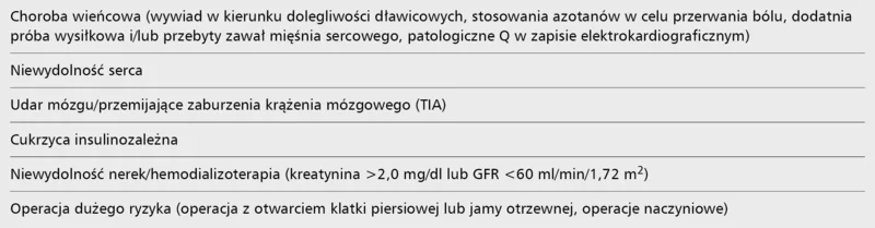 Tabela 3. Skala Lee (RCRI)