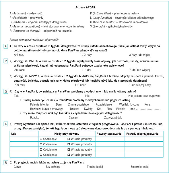 Rycina 2. Kwestionariusz Asthma APGAR. Według J Asthma Allergy,25 za zgodą.