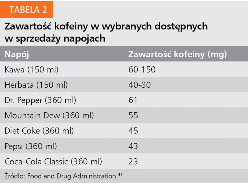 Tabela 2. Zawartość kofeiny w wybranych dostępnych w sprzedaży napojach