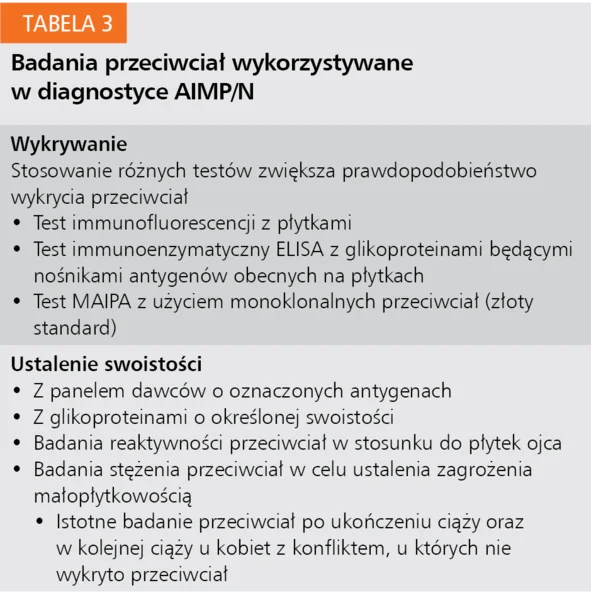 Tabela 3. Badania przeciwciał wykorzystywane w diagnostyce AIMP/N