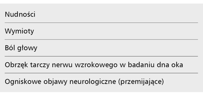 Tabela 4. Objawy encefalopatii nadciśnieniowej