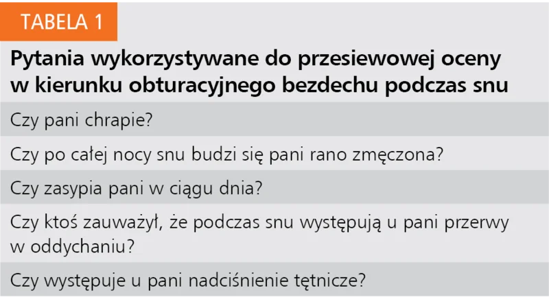 Tabela 1. Pytania wykorzystywane do przesiewowej oceny w kierunku obturacyjnego bezdechu podczas snu