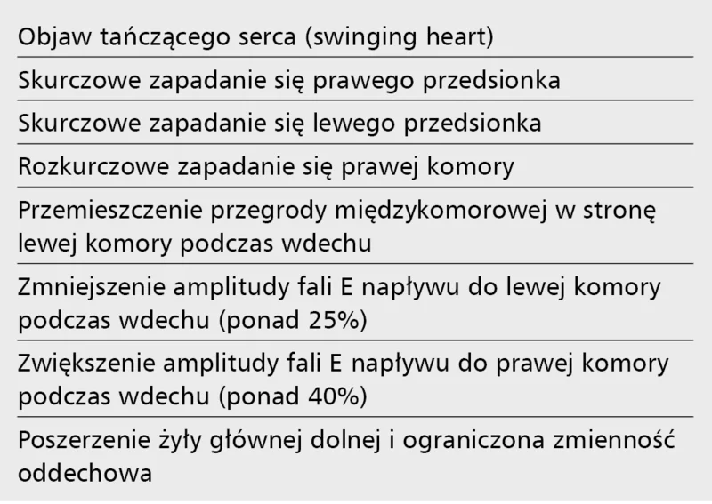 Tabela 5. Główne objawy stwierdzane podczas badania echokardiograficznego u pacjentów z tamponadą serca