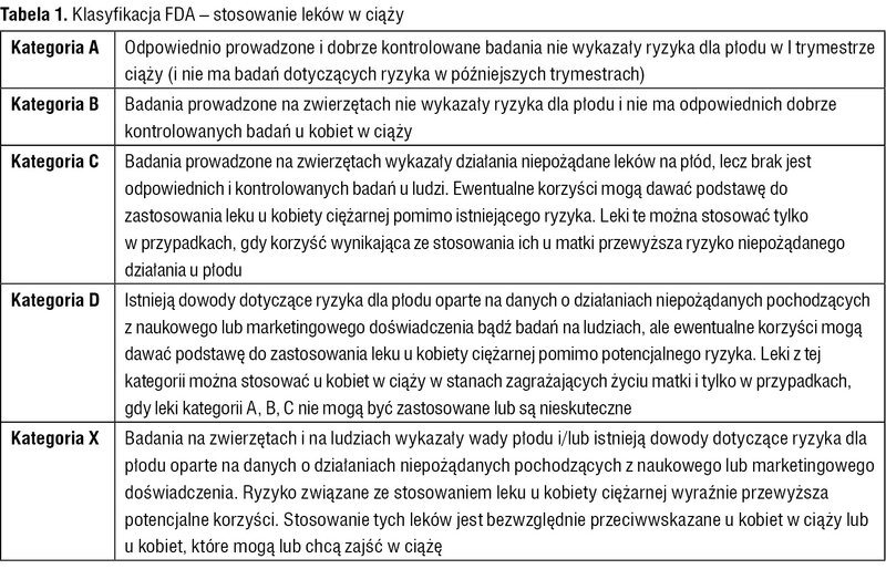 Tabela 1. Klasyfikacja FDA – stosowanie leków w ciąży