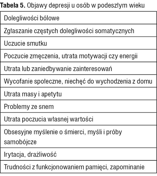 Tabela 5. Objawy depresji u osób w podeszłym wieku