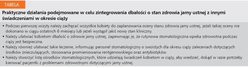 Tabela. Praktyczne działania podejmowane w celu zintegrowania dbałości o stan zdrowia jamy ustnej z innymi świadczeniami w okresie ciąży