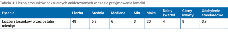 Tabela 3. Liczba stosunków seksualnych ankietowanych w czasie przyjmowania lamelki