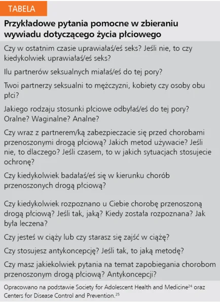 Tabela. Przykładowe pytania pomocne w zbieraniu wywiadu dotyczącego życia płciowego