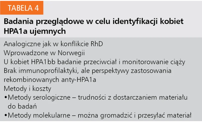 Tabela 4. Badania przeglądowe w celu identyfikacji kobiet HPA1a ujemnych