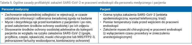 Tabela 5. Ogólne zasady profilaktyki zakażeń SARS-CoV-2 w pracowni endoskopii dla personelu medycznego i pacjenta
