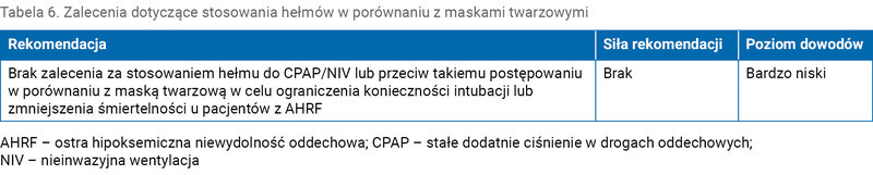 Tabela 6. Zalecenia dotyczące stosowania hełmów w porównaniu z maskami twarzowymi