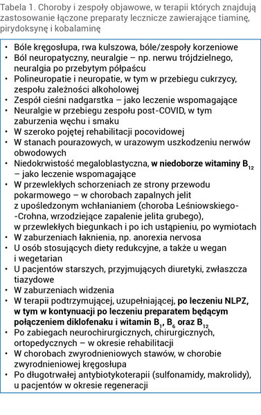 Tabela 1. Choroby i zespoły objawowe, w terapii których znajdują zastosowanie łączone preparaty lecznicze zawierające tiaminę, pirydoksynę i kobalaminę