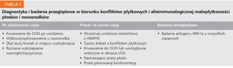 Tabela 1. Diagnostyka i badania przeglądowe w kierunku konfliktów płytkowych i alloimmunologicznej małopłytkowości płodów i noworodków