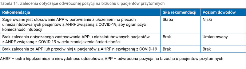 Tabela 11. Zalecenia dotyczące odwróconej pozycji na brzuchu u pacjentów przytomnych