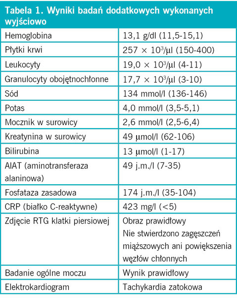 Gorączka i wysypka