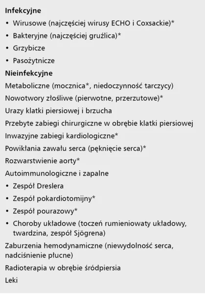 Tabela 1. Najczęstsze przyczyny obecności płynu w worku osierdziowym