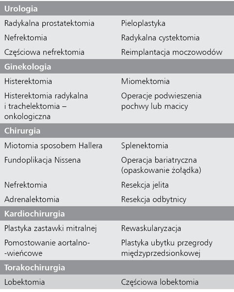 Tabela 1. Najczęściej wykonywane operacje z użyciem robota da Vinci
