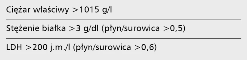 Tabela 4. Cechy charakterystyczne dla wysięku do worka osierdziowego