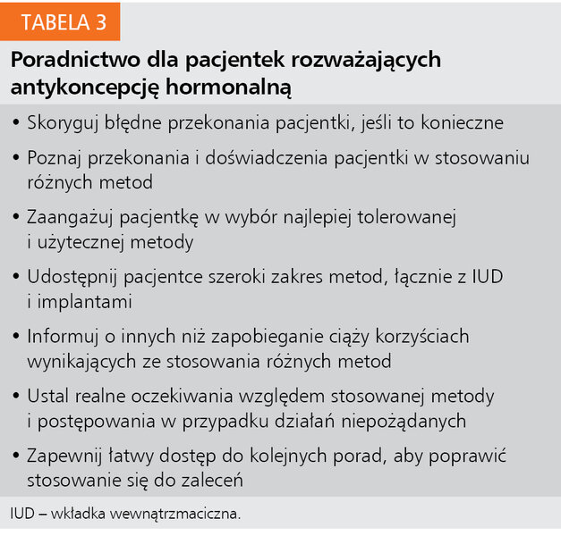 Tabela 3. Poradnictwo dla pacjentek rozważających antykoncepcję hormonalną