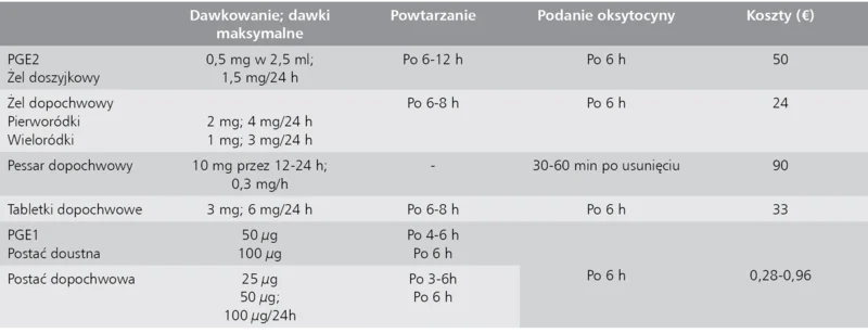Tabela 6. Porównanie dinoprostonu i mizoprostolu