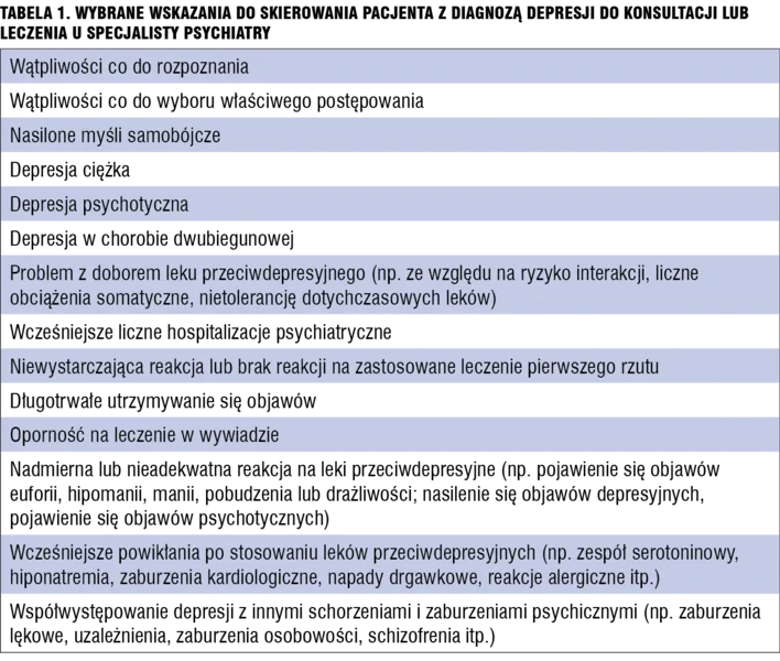 Tabela 1. Wybrane wskazania do skierowania pacjenta z diagnozą depresji do konsultacji lub leczenia u specjalisty psychiatry.