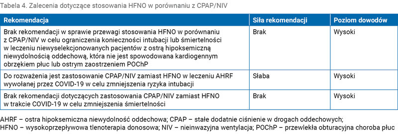 Tabela 4. Zalecenia dotyczące stosowania HFNO w porównaniu z CPAP/NIV
