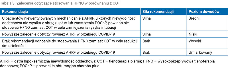 Tabela 3. Zalecenia dotyczące stosowania HFNO w porównaniu z COT