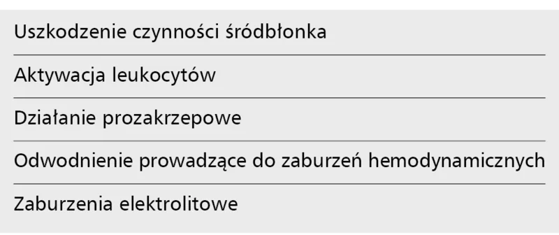 Tabela 1. Mechanizmy niekorzystnego wpływu hiperglikemii na przebieg ostrego zespołu wieńcowego