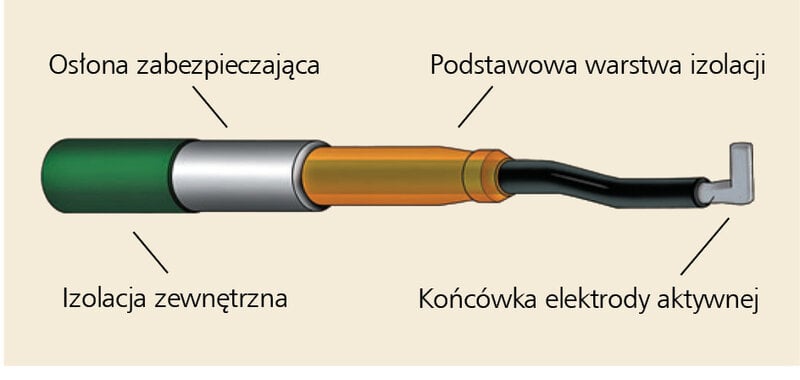 Rycina 1. Urządzenie monitorujące elektrodę aktywną.