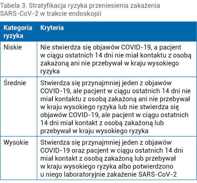 Tabela 3. Stratyfikacja ryzyka przeniesienia zakażenia SARS-CoV-2 w trakcie endoskopii