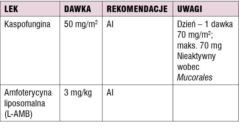Tabela 4. Leki rekomendowane w terapii empirycznej IFD u dzieci