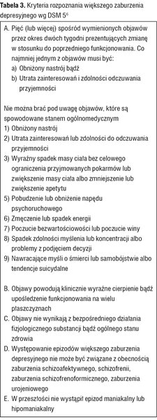Tabela 3. Kryteria rozpoznania większego zaburzenia depresyjnego wg DSM 56