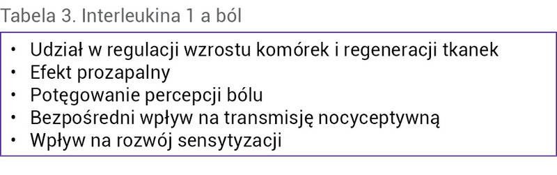 Tabela 3. Interleukina 1 a ból