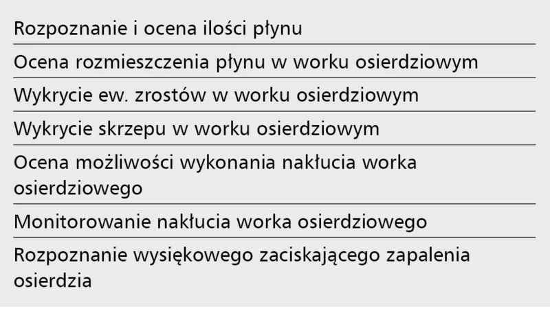 Tabela 4. Cele badania echokardiograficznego w przypadku podejrzenia tamponady serca