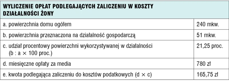 Gabinet żony w budynku męża