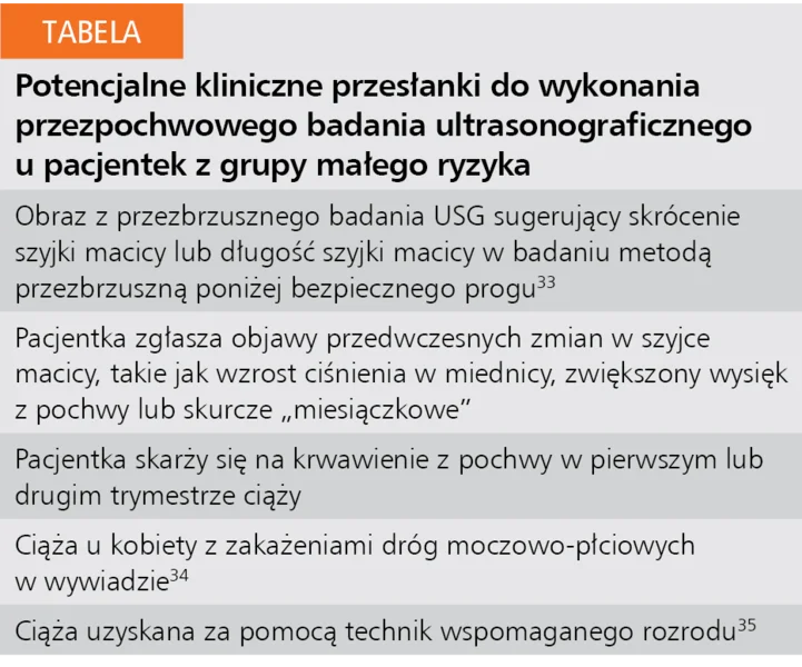 Tabela. Potencjalne kliniczne przesłanki do wykonania przezpochwowego badania ultrasonograficznego u pacjentek z grupy małego ryzyka