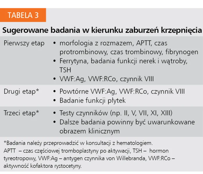 Tabela 3. Sugerowane badania w kierunku zaburzeń krzepnięcia
