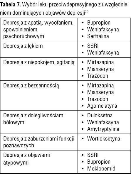 Tabela 7. Wybór leku przeciwdepresyjnego z uwzględnieniem dominujących objawów depresji20