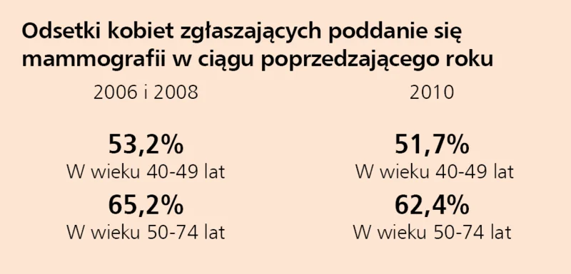 Nowości