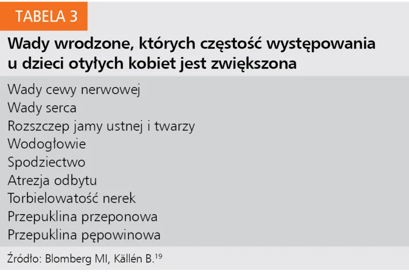 Tabela 3. Wady wrodzone, których częstość występowania u dzieci otyłych kobiet jest zwiększona