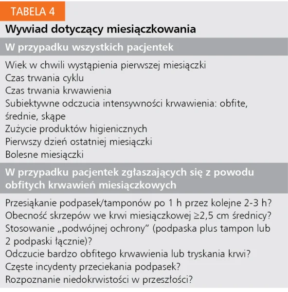 Tabela 4. Wywiad dotyczący miesiączkowania