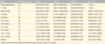 Small tab.4